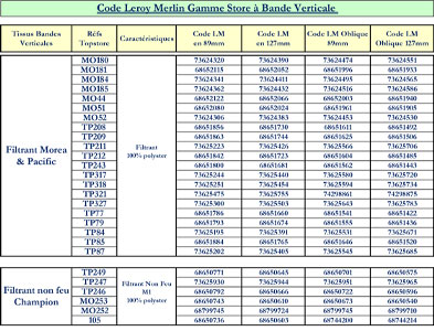 Correspondance des codes